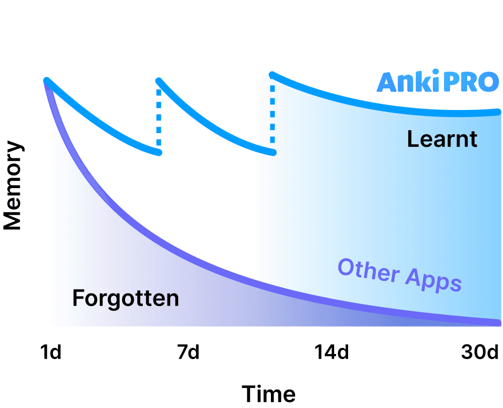 Hack memory retention